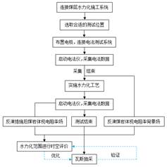 爆操双性小男娘基于直流电法的煤层增透措施效果快速检验技术